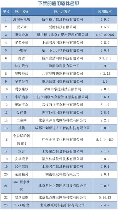 果冻宝盒被要求整改下架怎么办？（真实情况是这样的！）