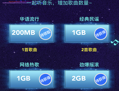 移动用户听音乐领200M-7G流量券